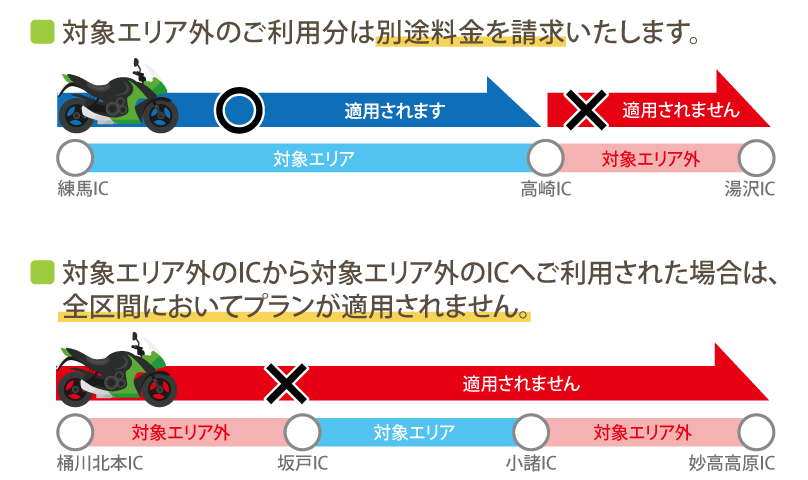 上信越道・中央道コースが適用されない走行例