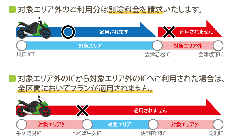 東北道・常磐道コース ワイドが適用されない走行例