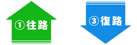 往路↑↓復路