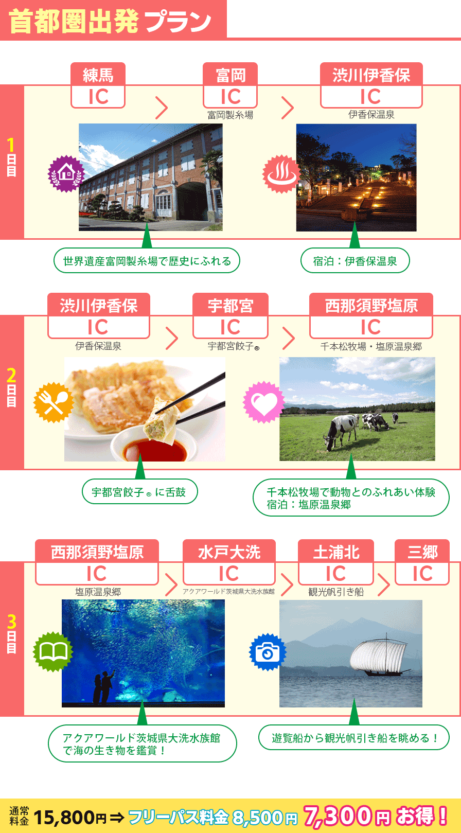 首都圏出発プランご利用例