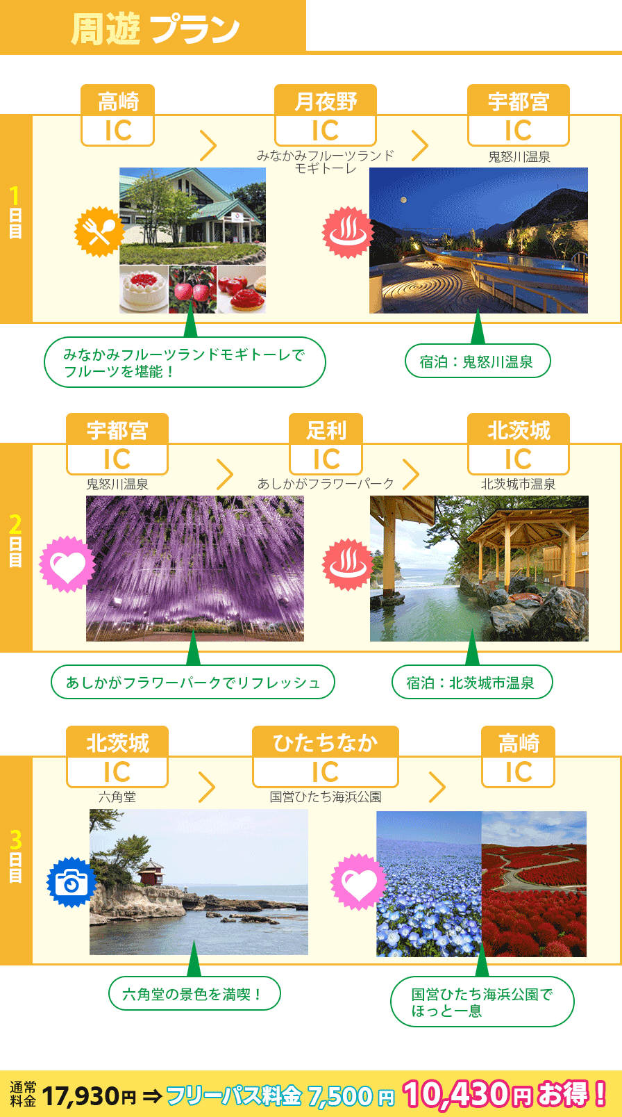 周遊プランご利用例