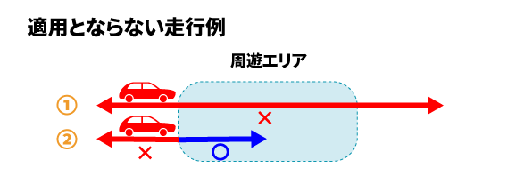 適用とならない走行例 北関東周遊フリーパス