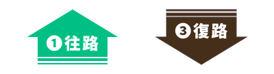 往路・復路