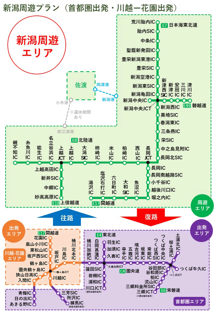 新潟周遊プラン　周遊エリア及び発着エリア
