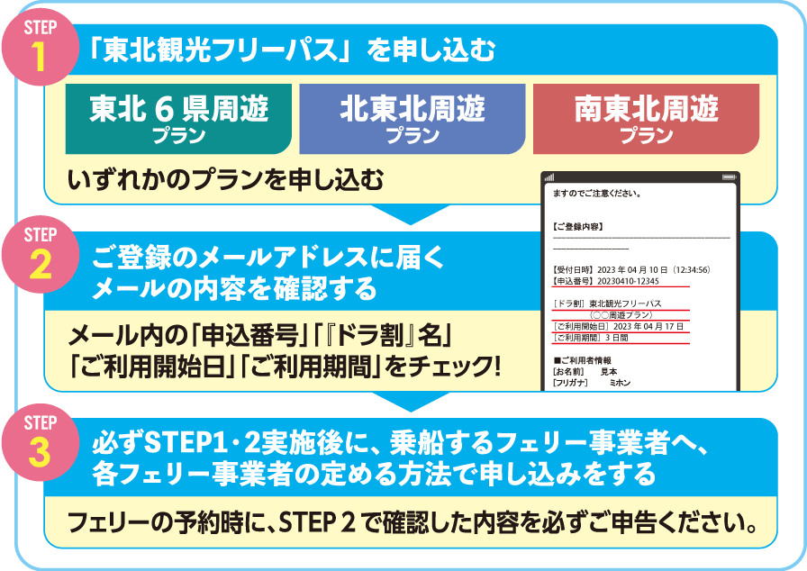 STEP1 「東北観光フリーパス」を申し込む、STEP2 メールの内容を確認、STEP3 フェリーを予約
