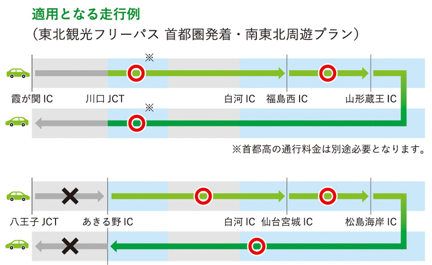 適用となる走行例 東北観光フリーパス 首都圏発着・南東北周遊プラン