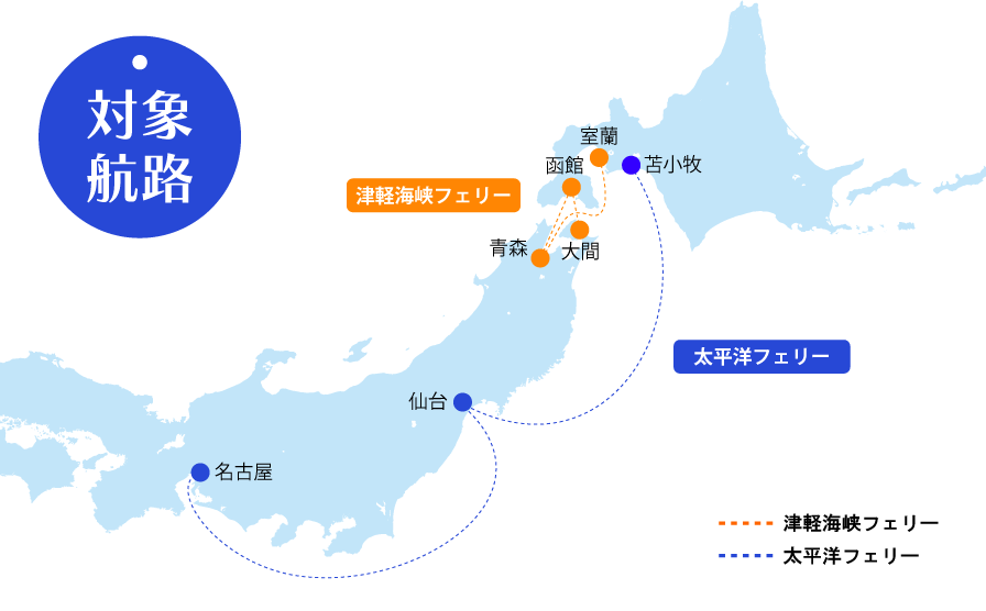 フェリー特別割引運賃の対象航路 東北観光フリーパス
