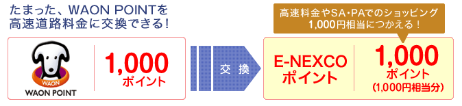 イオン ときめき ポイント 交換