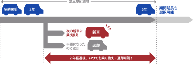 いまのりくんの仕組みのイメージ画像