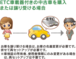 ETC車載器付きの中古車を購入または譲り受ける場合のイメージ画像