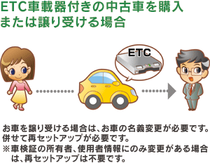 Etc 車載器 セットアップ ドラぷら Nexco東日本