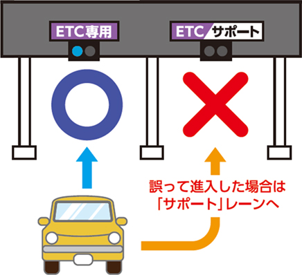 ETC専用料金所 | ドラぷら(NEXCO東日本)