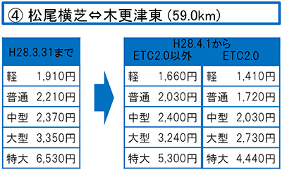 松尾横芝⇔木更津東 (59.0km)間の料金表のイメージ画像