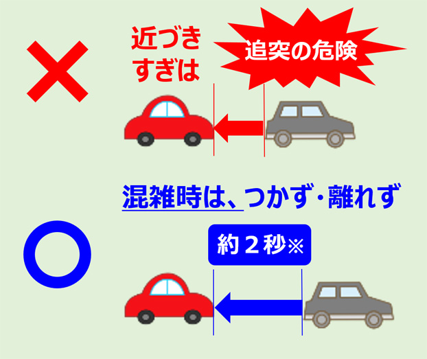 混雑時は車間距離より車間時間！前の車と何秒離れればいいの??