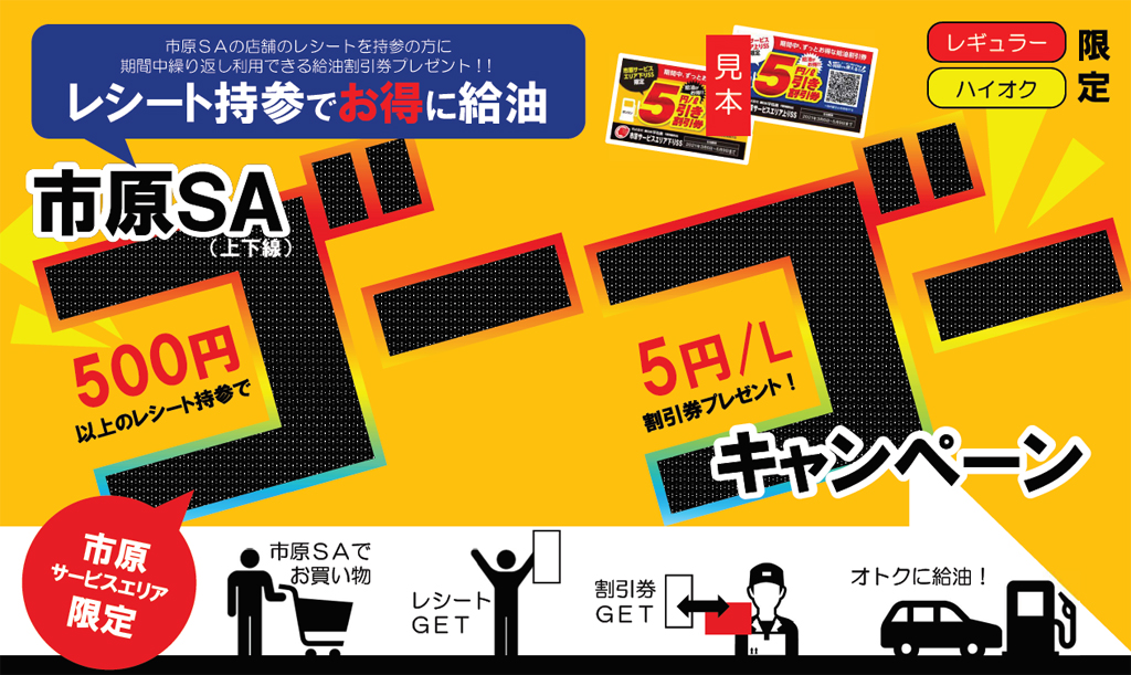 レシート持参でお得に給油 市原SA(上下線) ゴーゴーキャンペーン