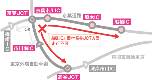 京葉JCTイメージ