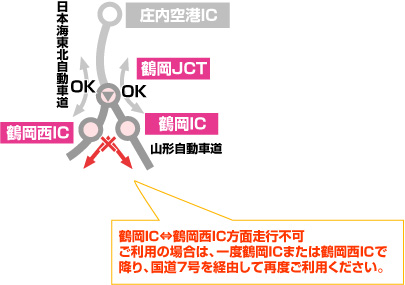 鶴岡JCTのイメージ画像