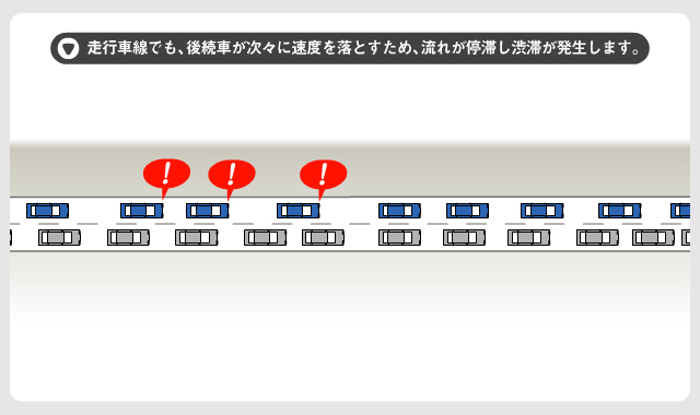 19年 年 年末年始版 Nexco東日本公式渋滞予報士による渋滞予報 おでかけガイド ドラぷら Nexco東日本