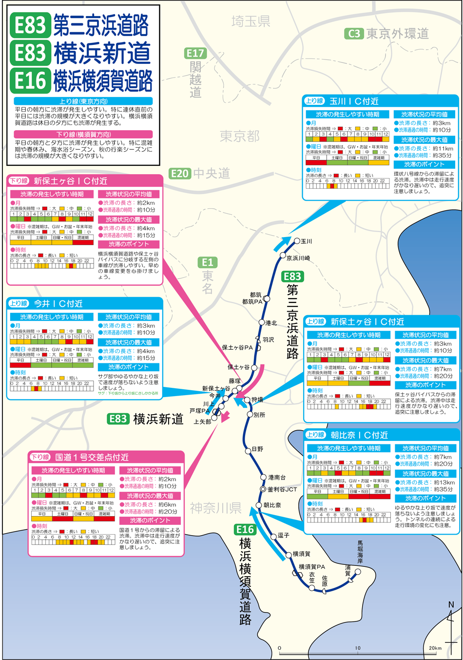 E 第三京浜道路 横浜新道 E16 横浜横須賀道路の渋滞ポイントマップ ドラぷら Nexco東日本