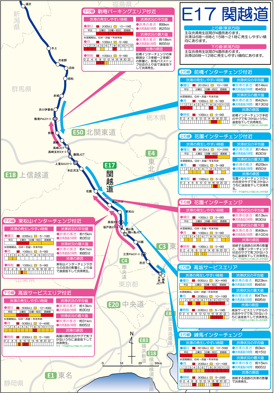 E17 関越道の渋滞ポイントマップ ドラぷら Nexco東日本