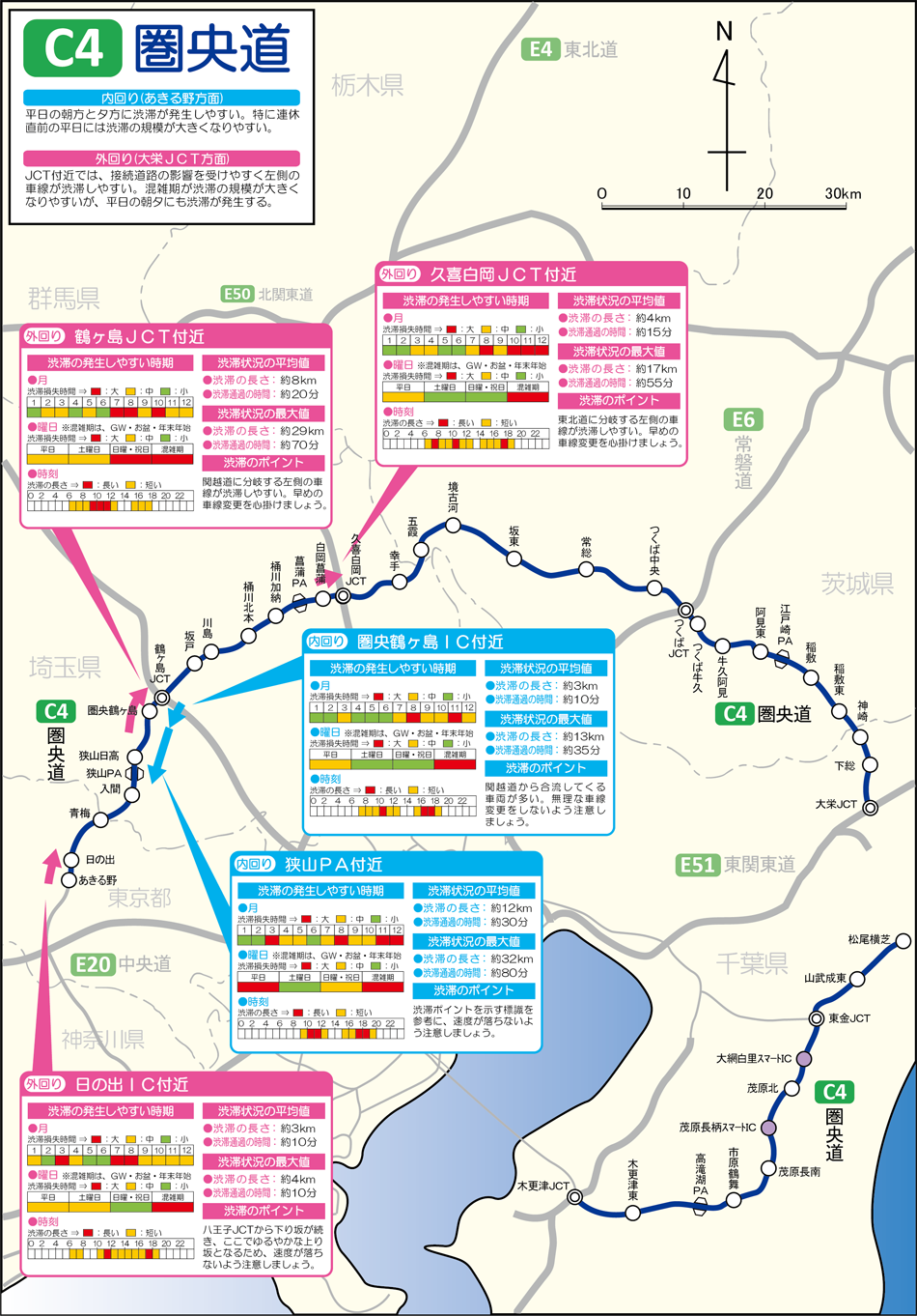 C4 圏央道の渋滞ポイントマップ ドラぷら Nexco東日本