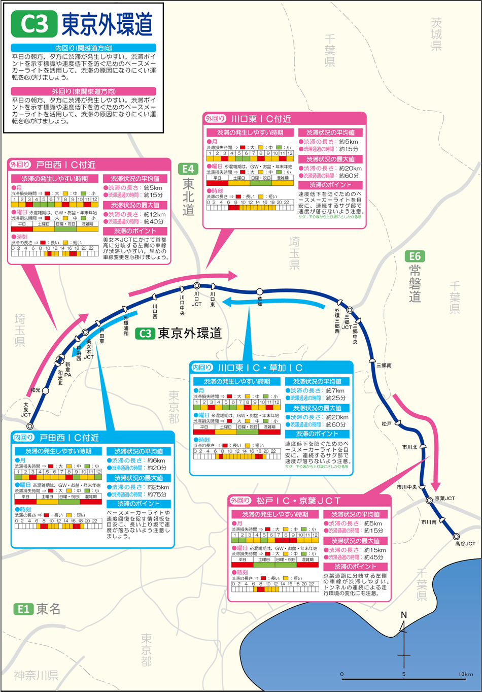 圏央道 内回り 外回り どっち