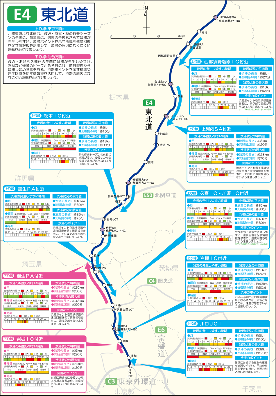 E4 東北道の渋滞ポイントマップ ドラぷら(NEXCO東日本)