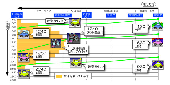 ライン 交通 情報 アクア