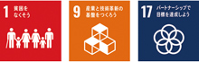 SDGs
