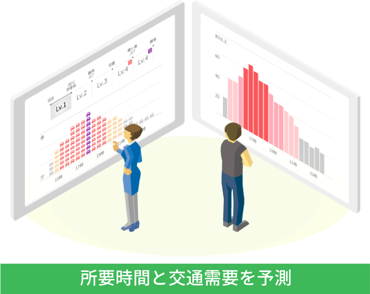 渋滞予知の見方