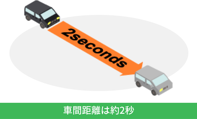 渋滞を発生させない上手な走り方