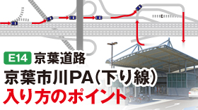 【E14】京葉道路 京葉市川PA(下り線)入館までの5つのポイントをご紹介します