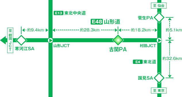 【E48】山形自動車道 古関PA(上下線)改修工事のお知らせ