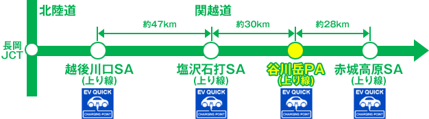 【E17】関越自動車道 谷川岳PA(上り線)EV急速充電スタンド一時休止のお知らせ