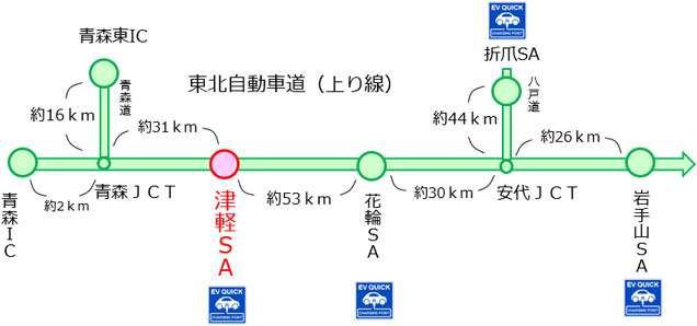 【E4】東北自動車道 津軽SA(上り線)EV急速充電スタンド一時休止のお知らせ