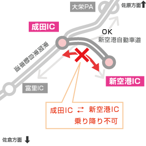 成田ICイメージ