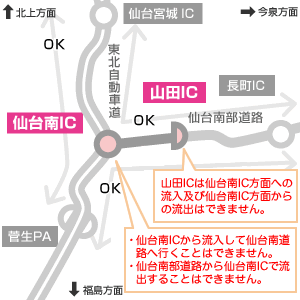 仙台南ICイメージ