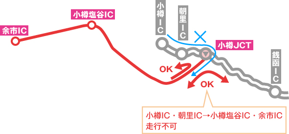 後志自動車道イメージ
