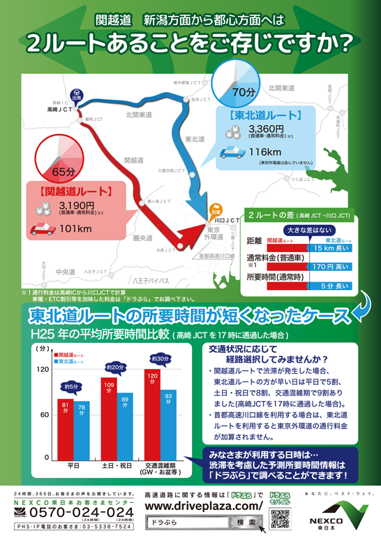 東北道ルート・関越道ルートの比較ポスター画像