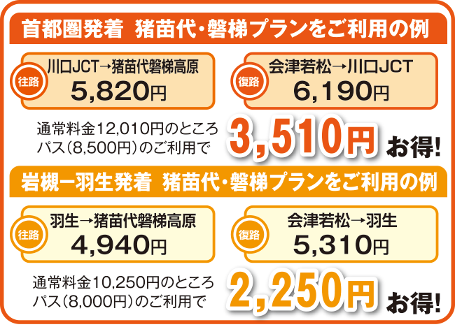 お得なご利用例