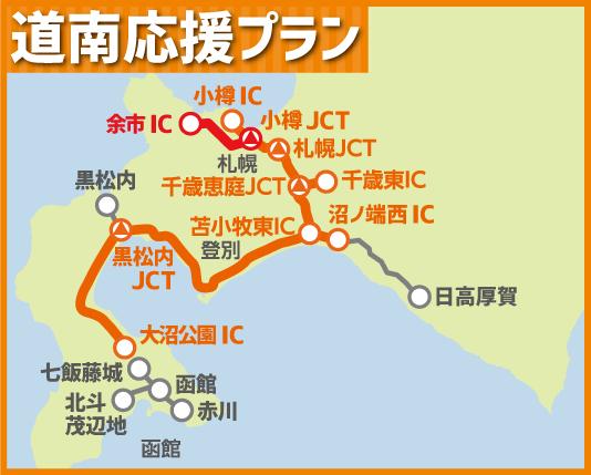 道南応援プラン