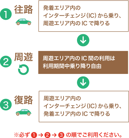 ご利用方法イメージ