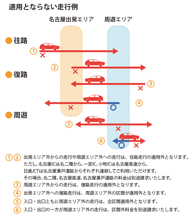 名古屋出発プランが適用されない走行例