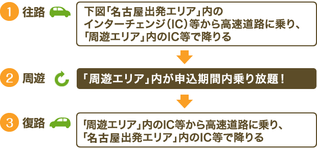 ご利用方法イメージ