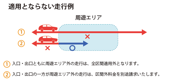 周遊プランが適用されない走行例