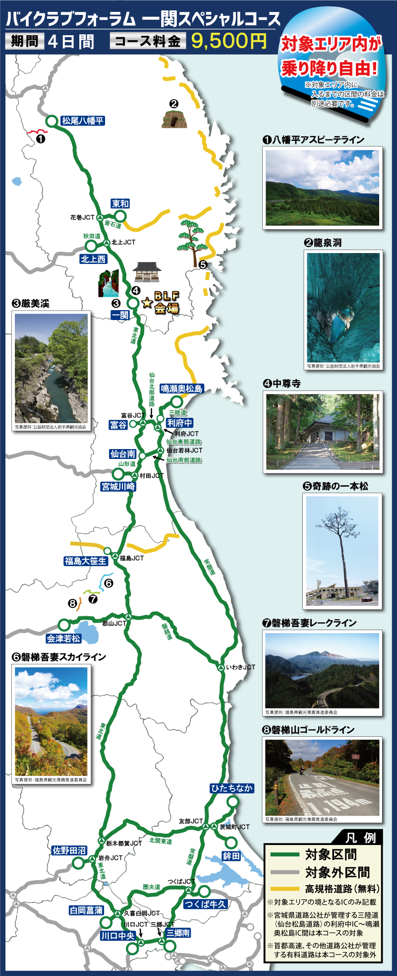 関越道コースマップ