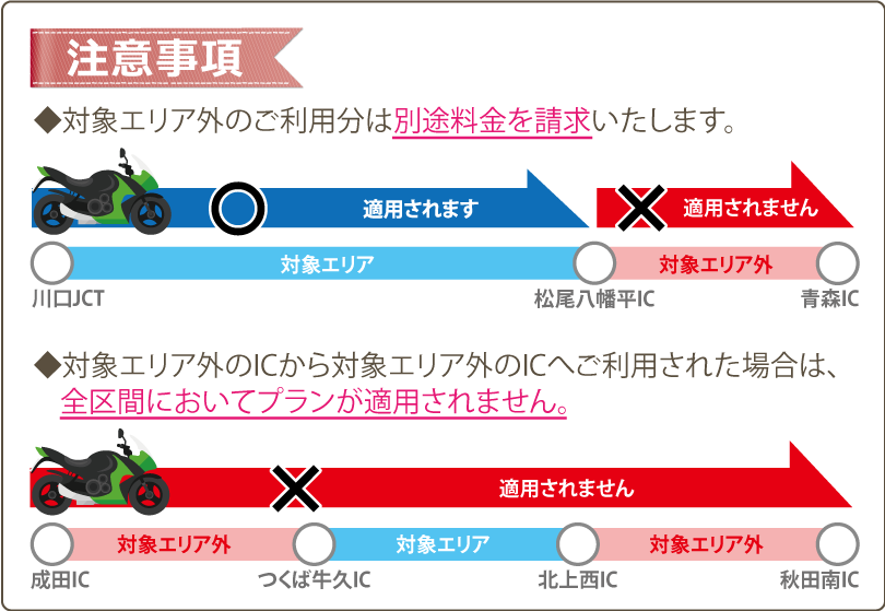 東北道・常磐道・磐越道コースが適用されない走行例