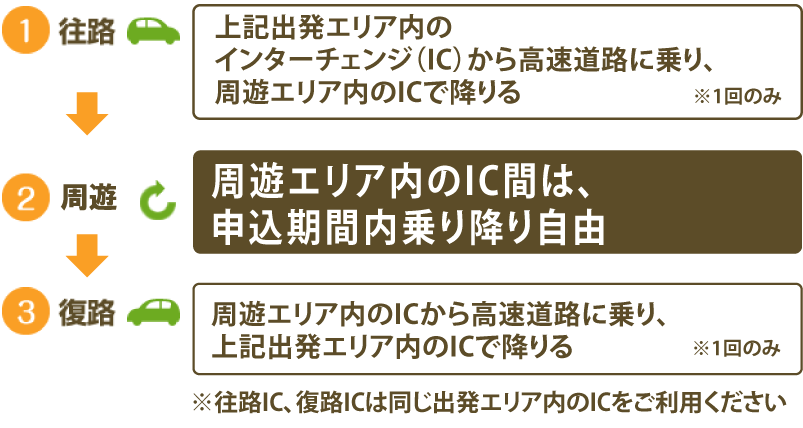 ご利用方法 mb15