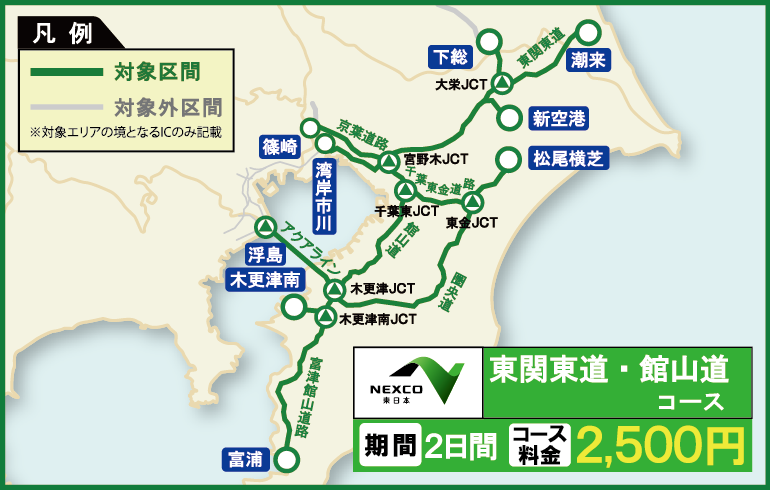 関越道コースマップ