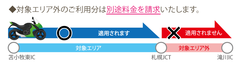関越道・上信越道コースが適用されない走行例